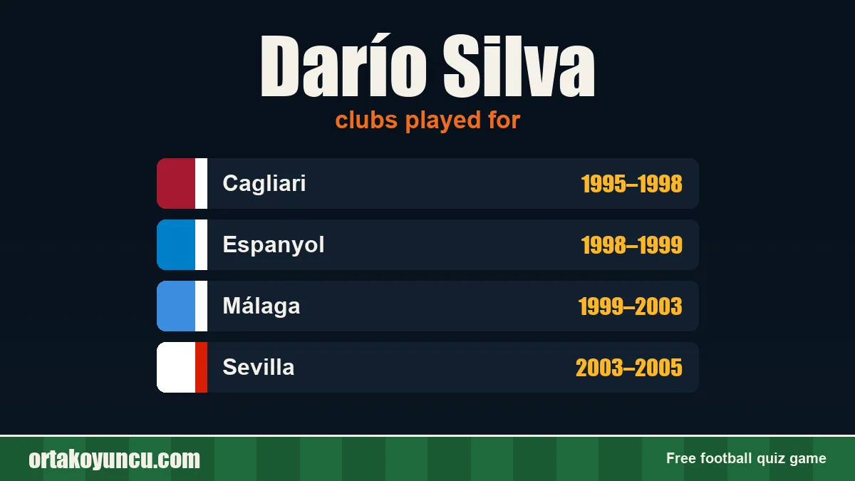 Darío Silva: clubs and years