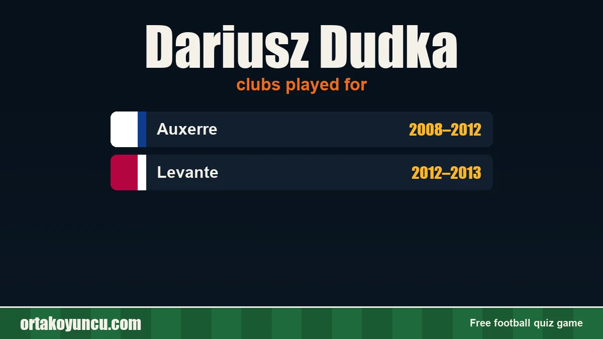 Dariusz Dudka: clubs and years