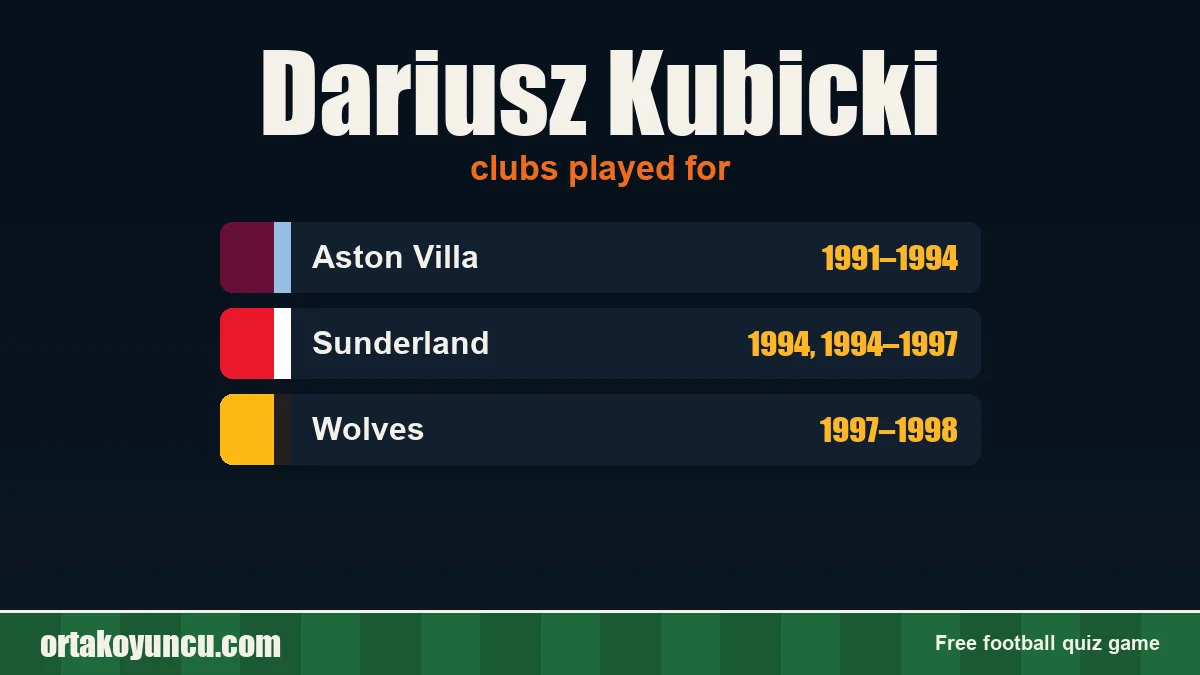 Dariusz Kubicki: clubs and years