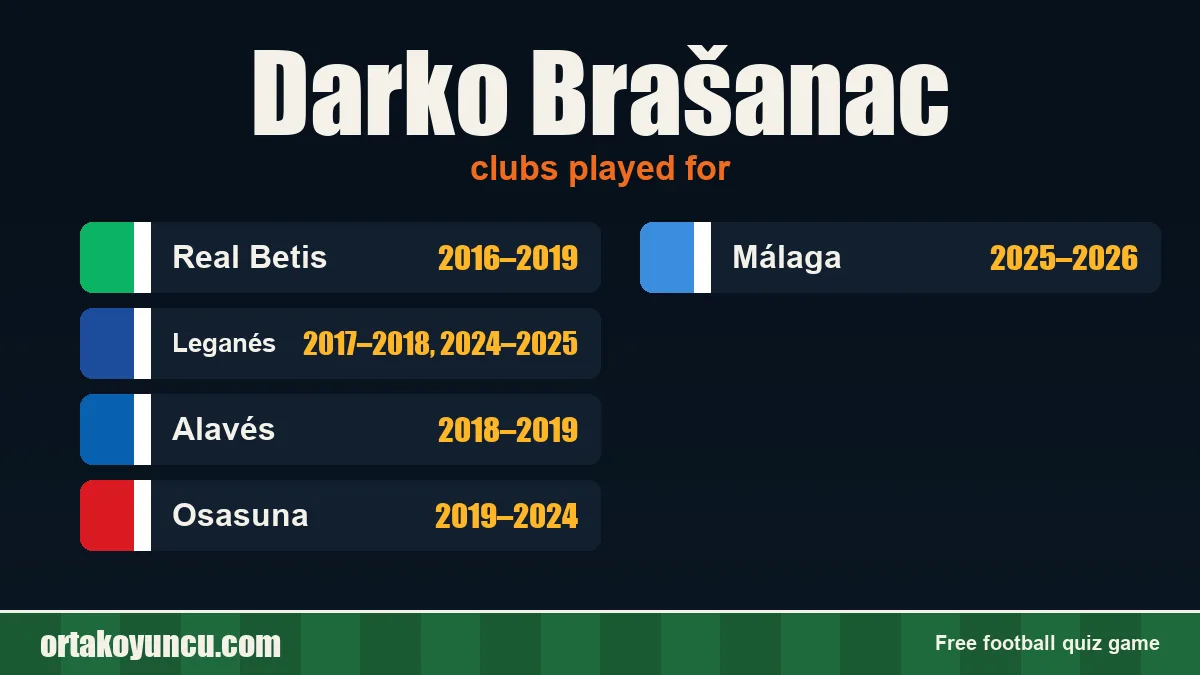 Darko Brašanac: clubs and years
