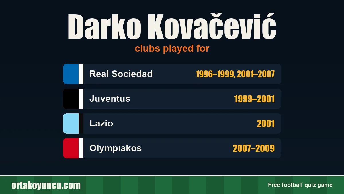 Darko Kovačević: clubs and years