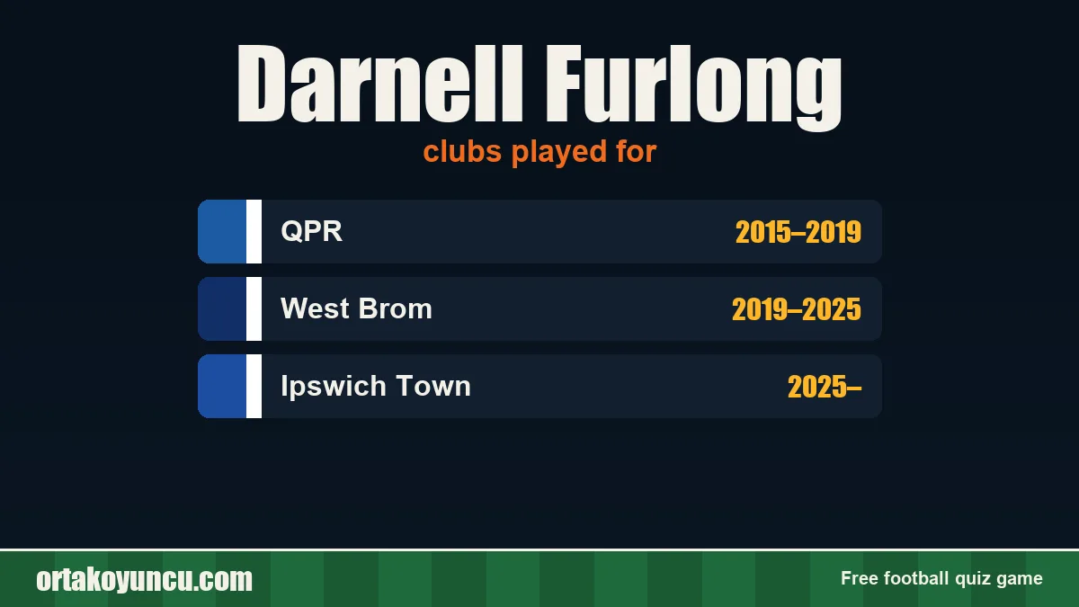 Darnell Furlong: clubs and years