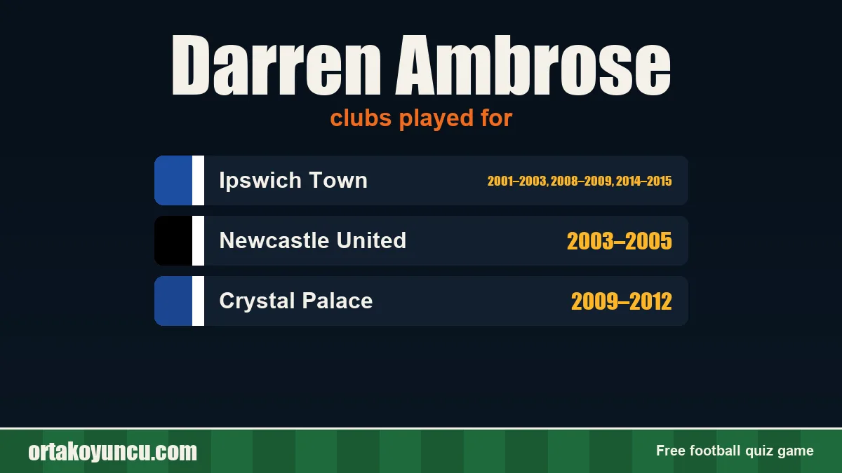 Darren Ambrose: clubs and years
