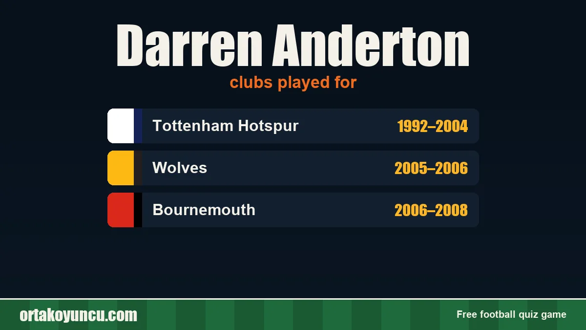 Darren Anderton: clubs and years
