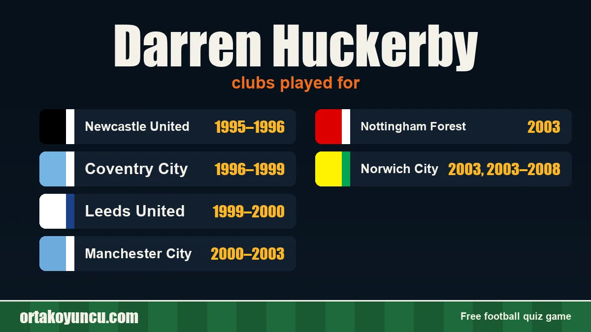 Darren Huckerby: clubs and years