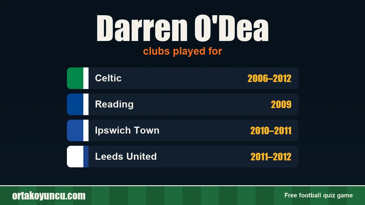 Darren O'Dea: clubs and years