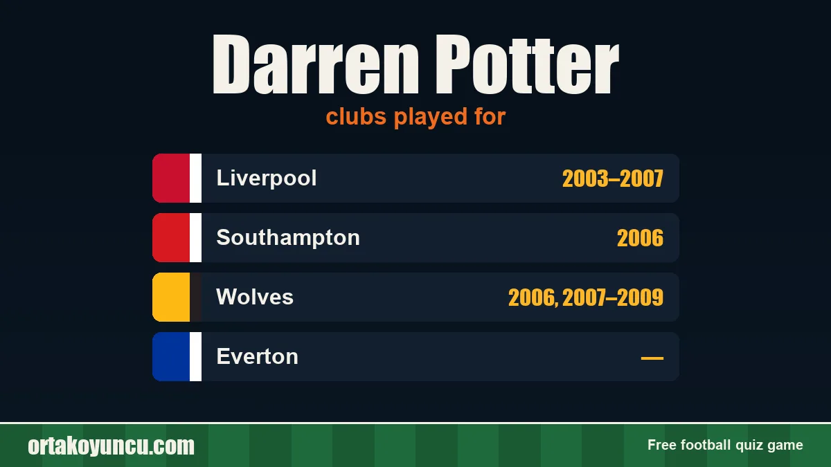 Darren Potter: clubs and years