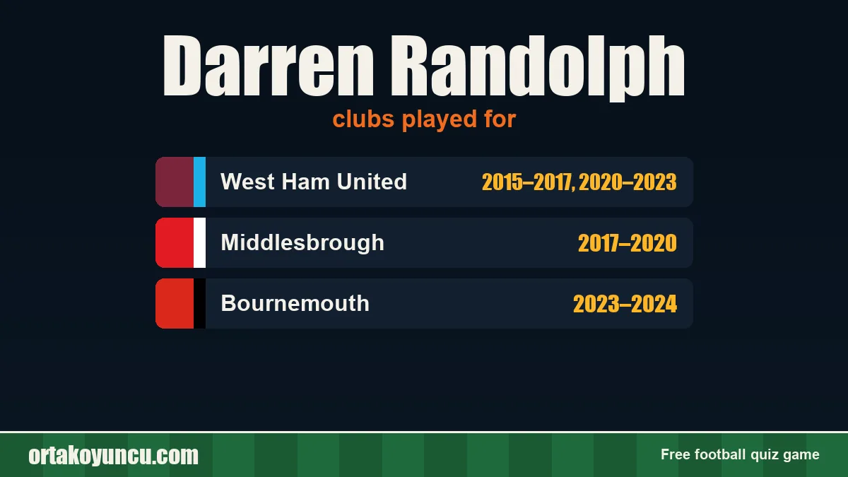 Darren Randolph: clubs and years