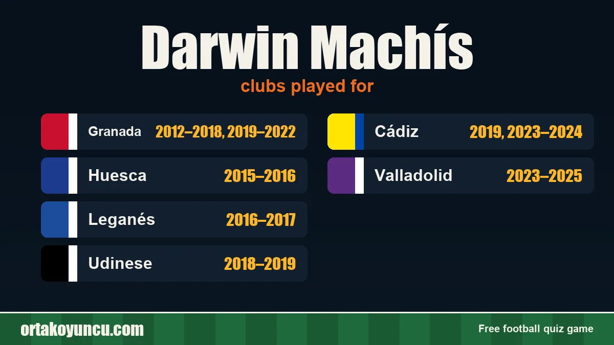 Darwin Machís: clubs and years