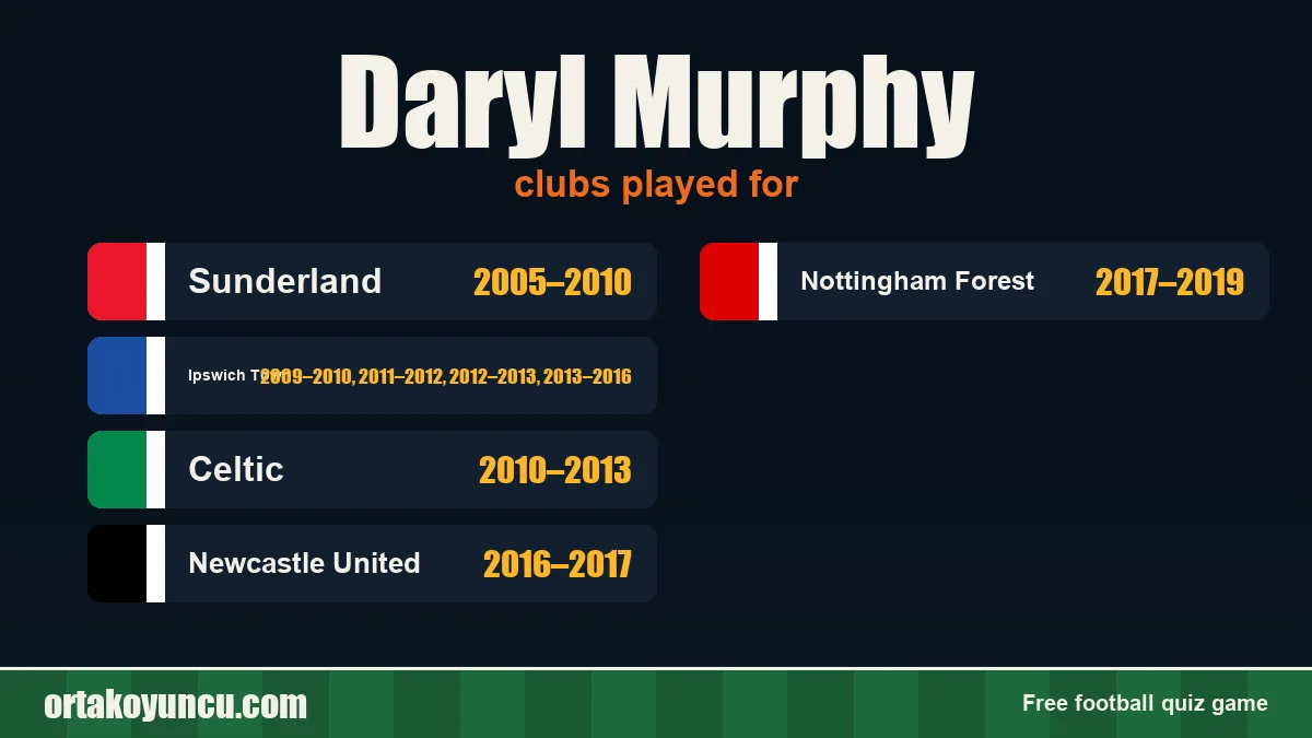 Daryl Murphy: clubs and years