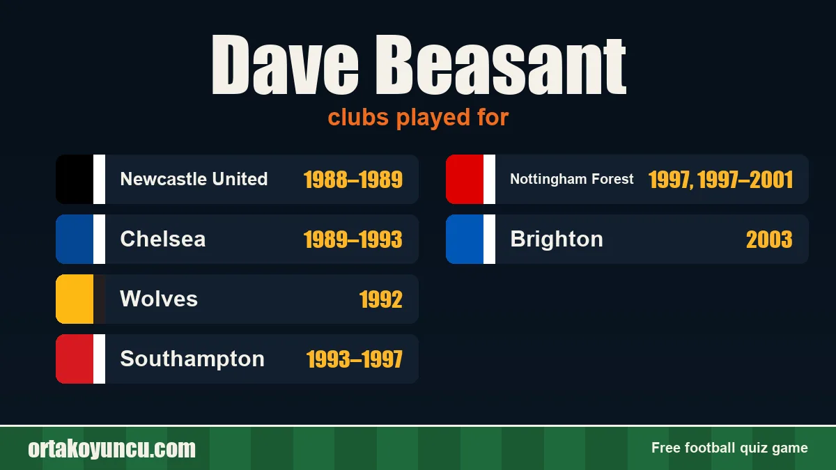 Dave Beasant: clubs and years