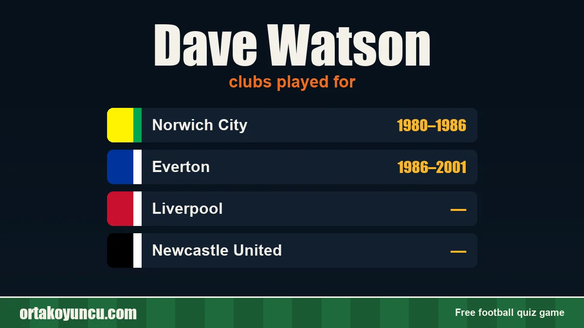 Dave Watson: clubs and years