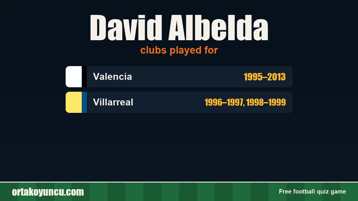 David Albelda: clubs and years