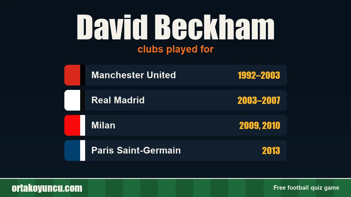 David Beckham: clubs and years
