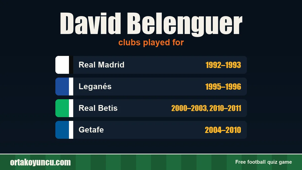 David Belenguer: clubs and years