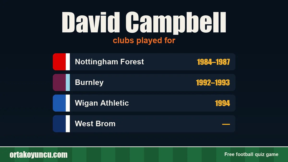 David Campbell: clubs and years