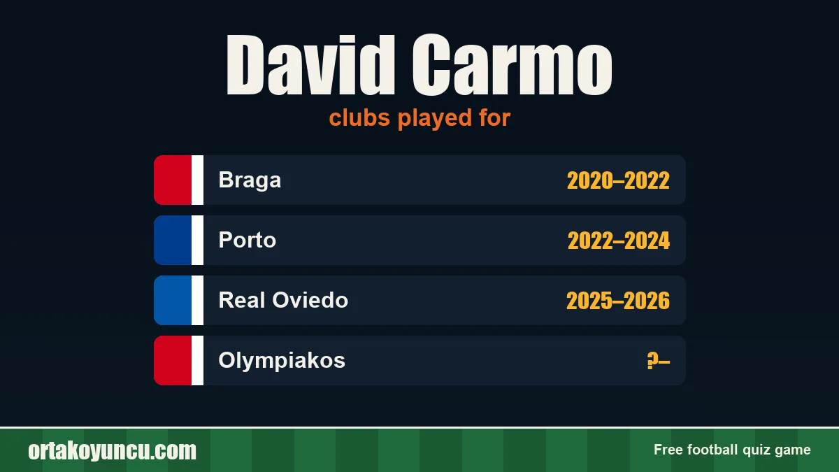 David Carmo: clubs and years