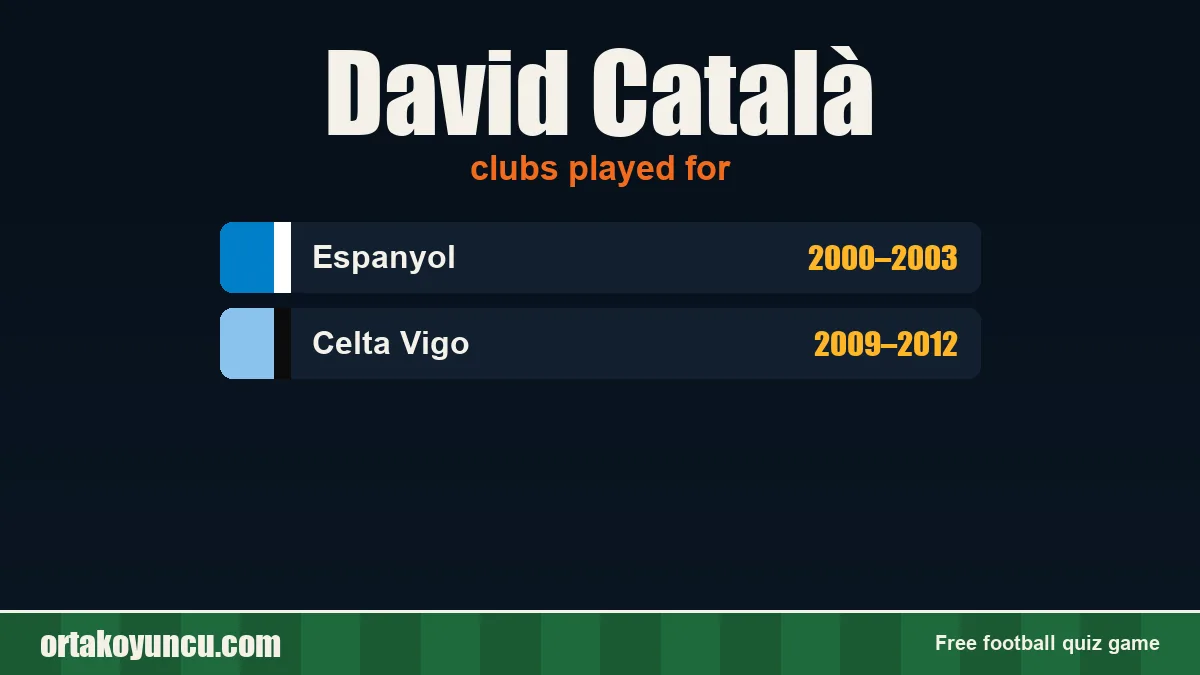 David Català: clubs and years
