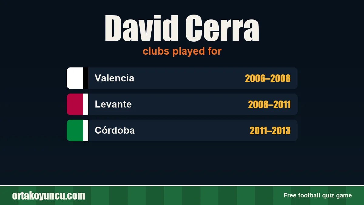 David Cerra: clubs and years