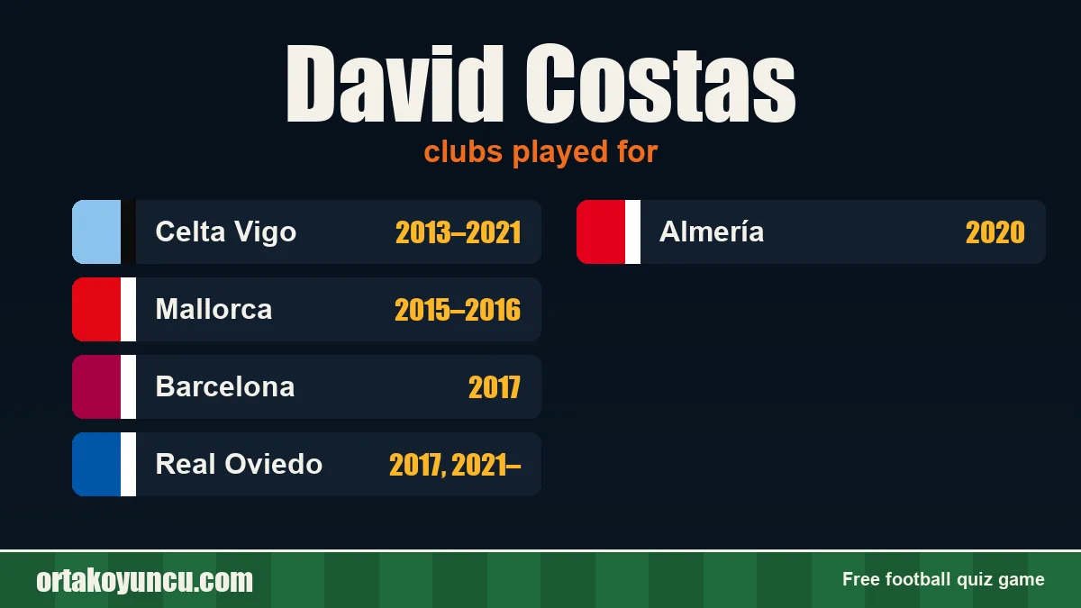 David Costas: clubs and years