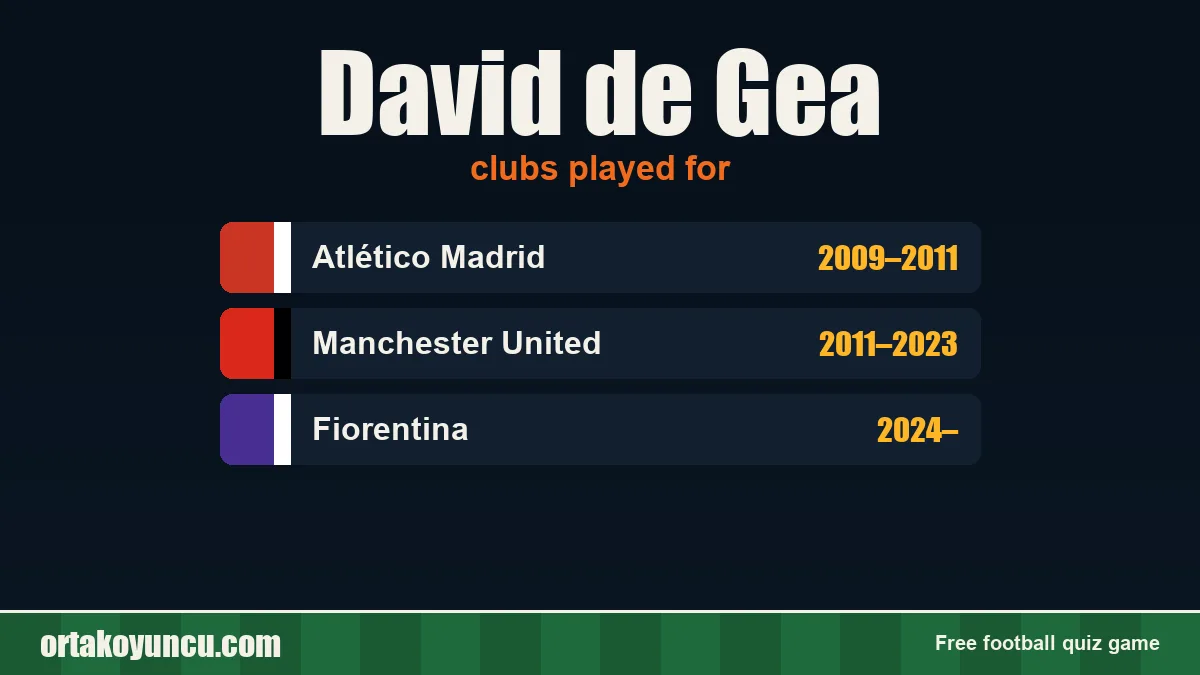 David de Gea: clubs and years