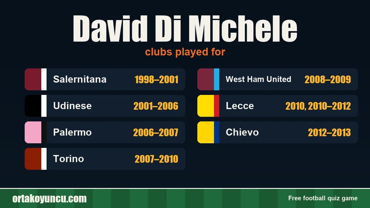 David Di Michele: clubs and years
