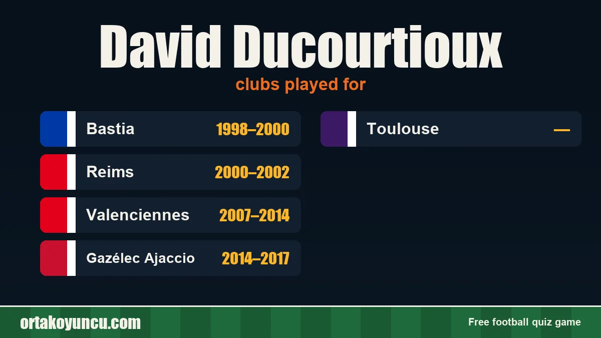 David Ducourtioux: clubs and years