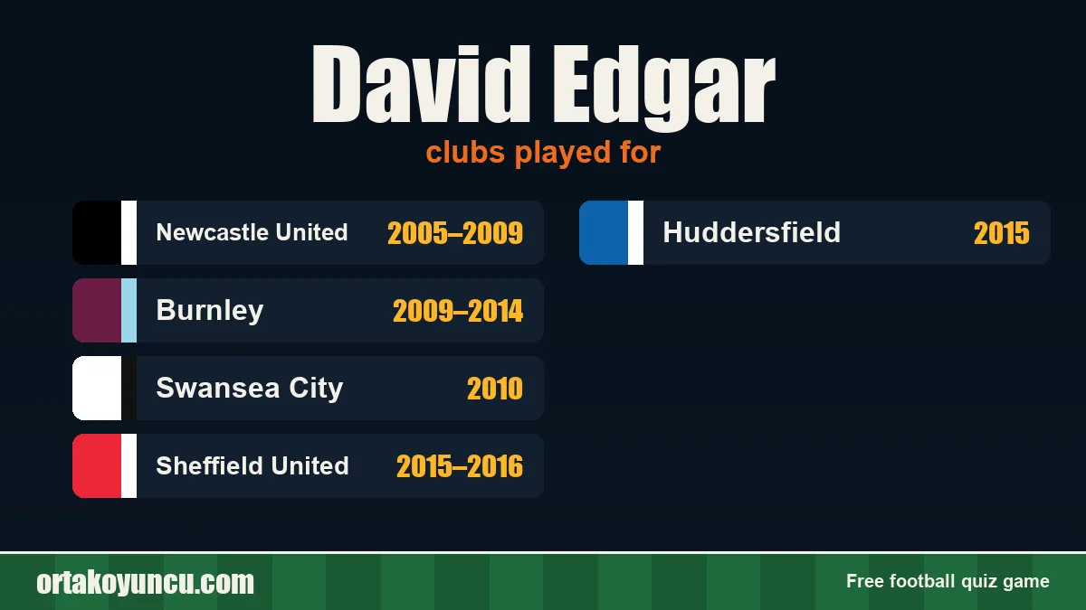 David Edgar: clubs and years