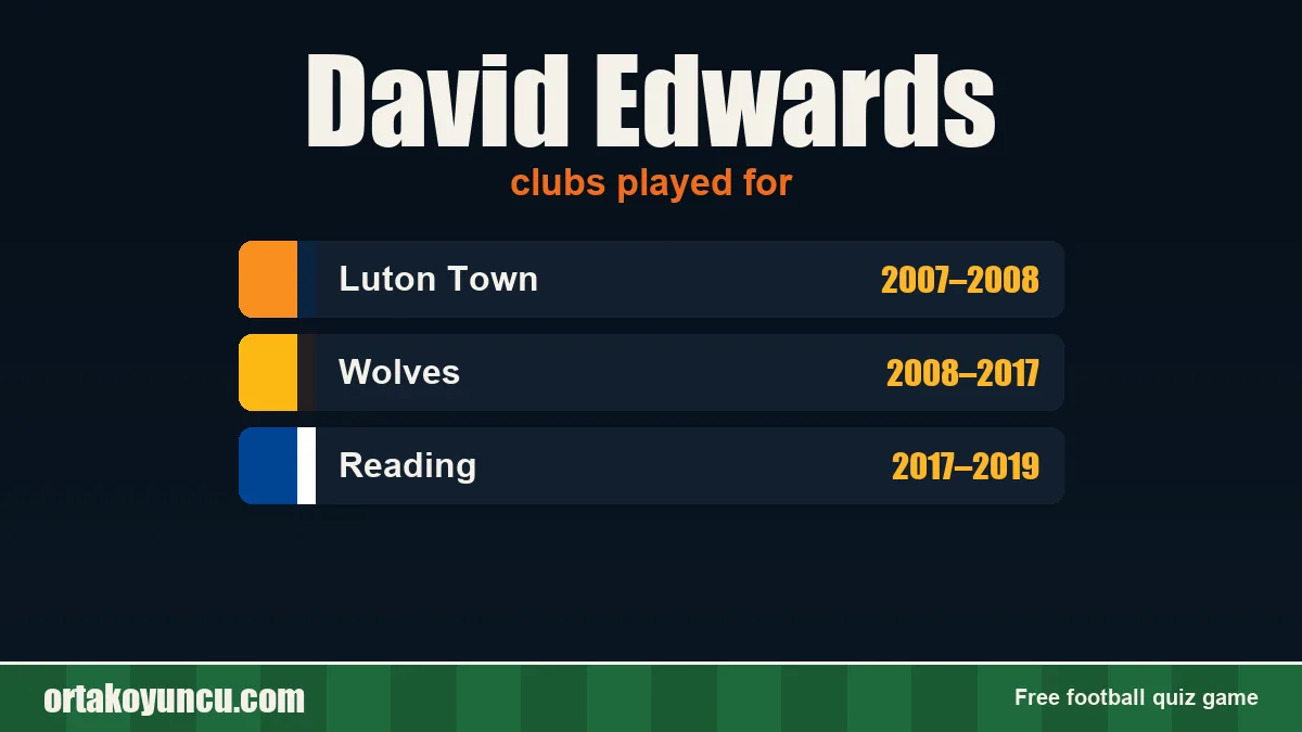 David Edwards: clubs and years