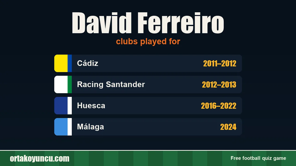 David Ferreiro: clubs and years