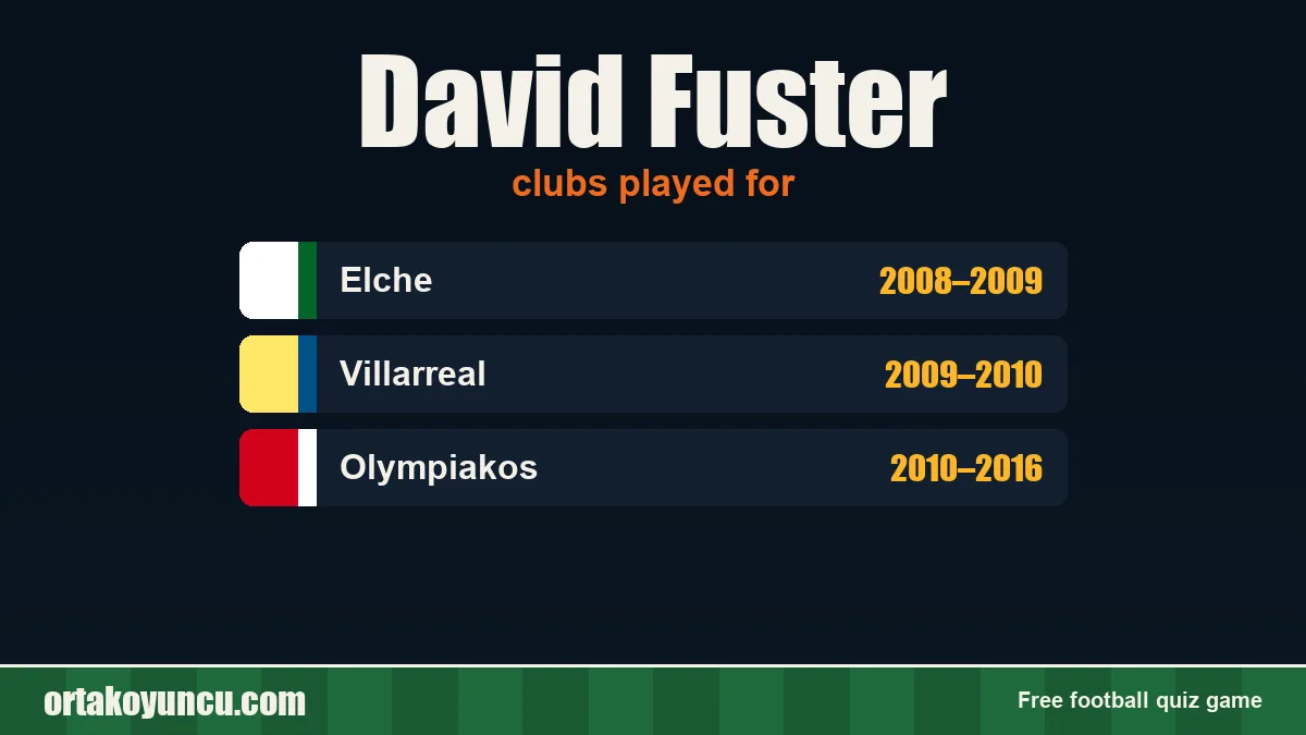 David Fuster: clubs and years