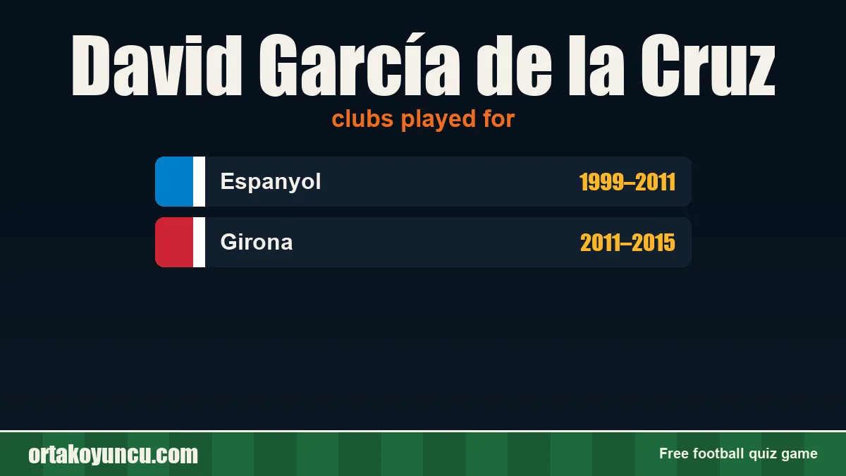 David García de la Cruz: clubs and years
