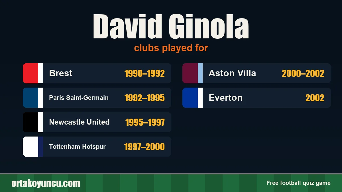 David Ginola: clubs and years