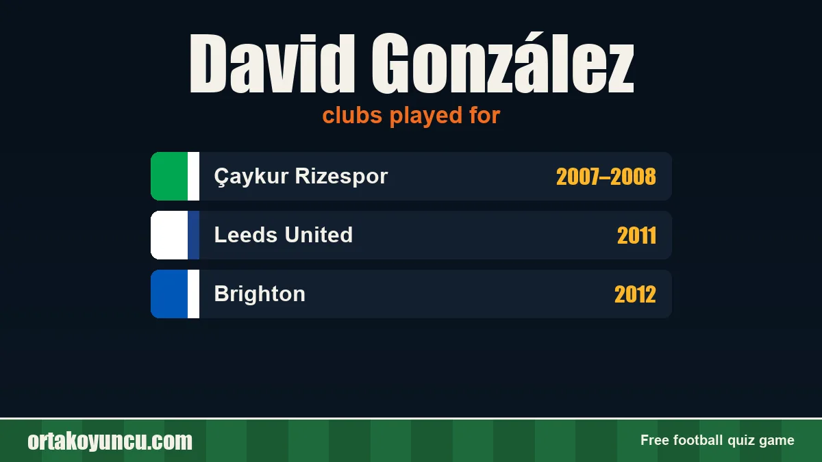 David González: clubs and years
