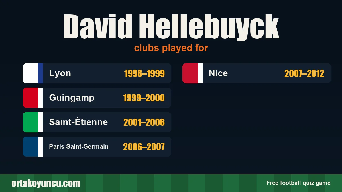 David Hellebuyck: clubs and years