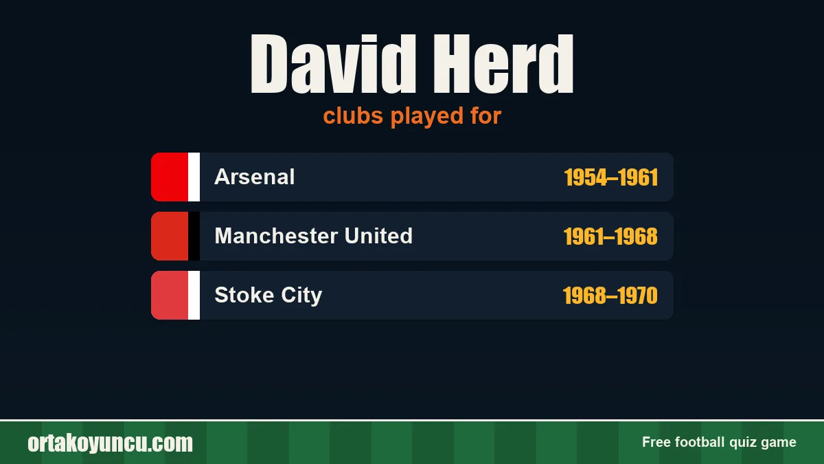 David Herd: clubs and years