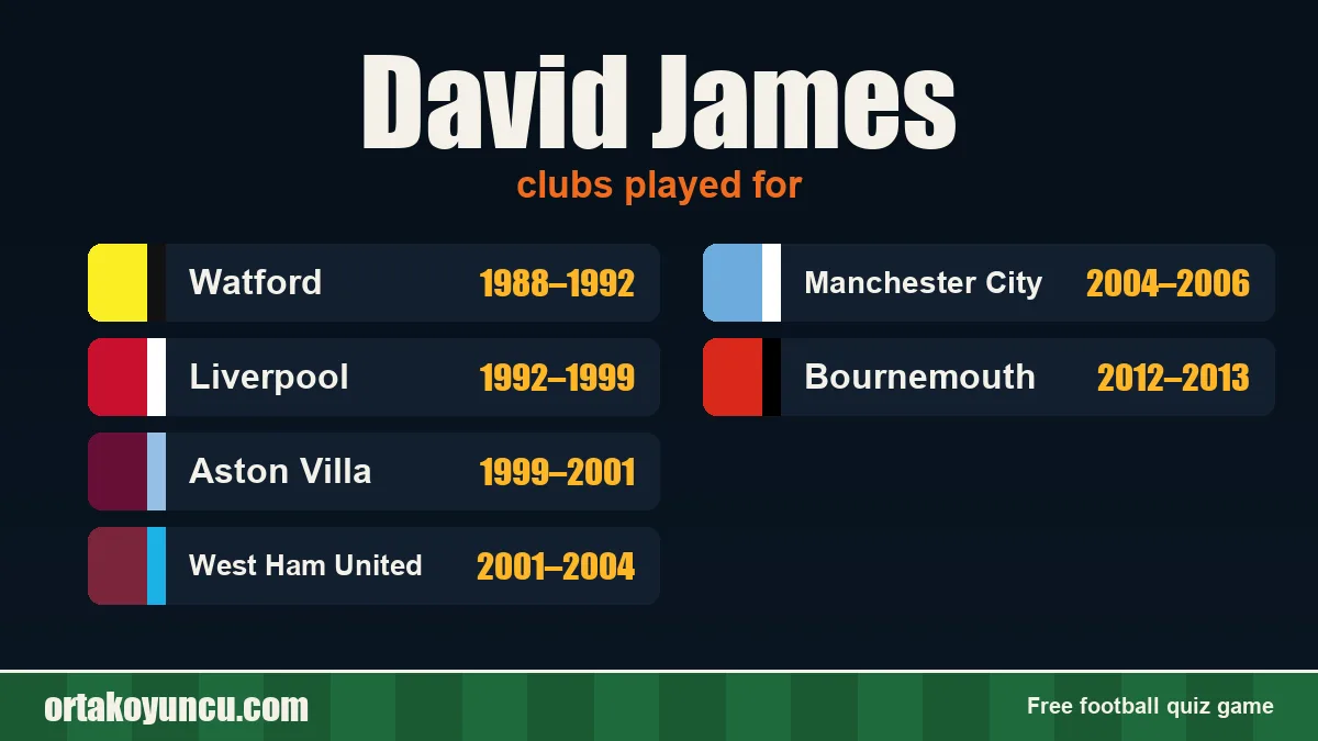 David James: clubs and years