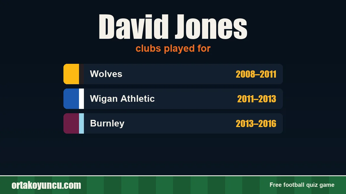 David Jones: clubs and years