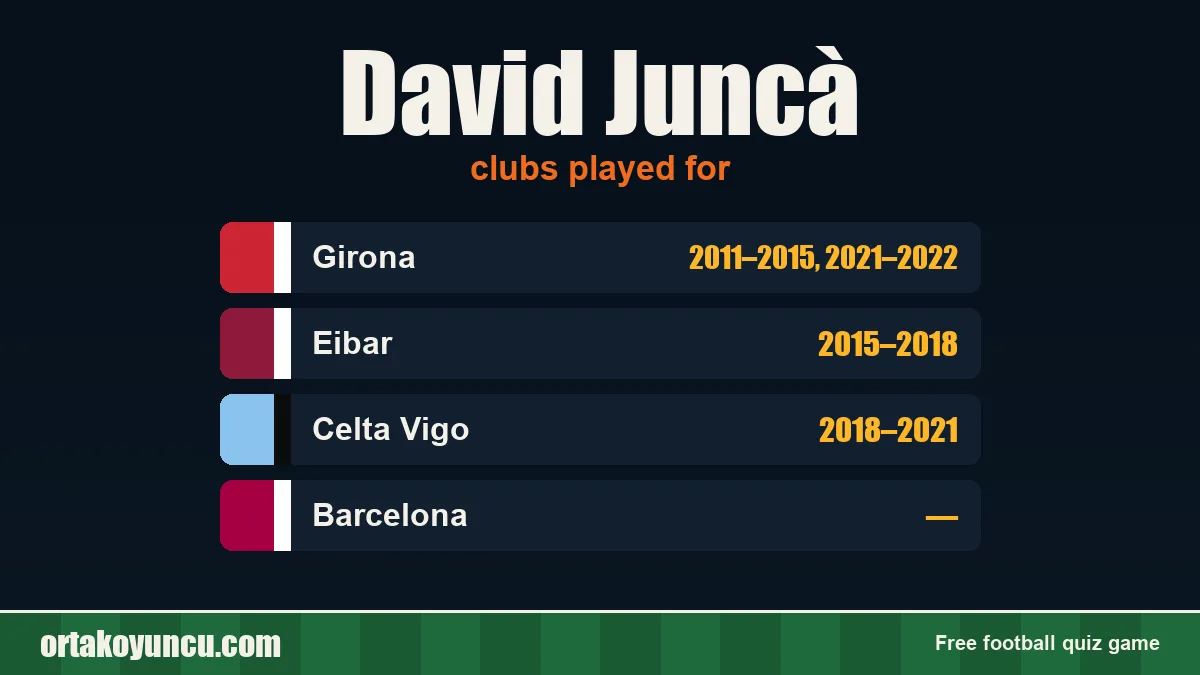 David Juncà: clubs and years