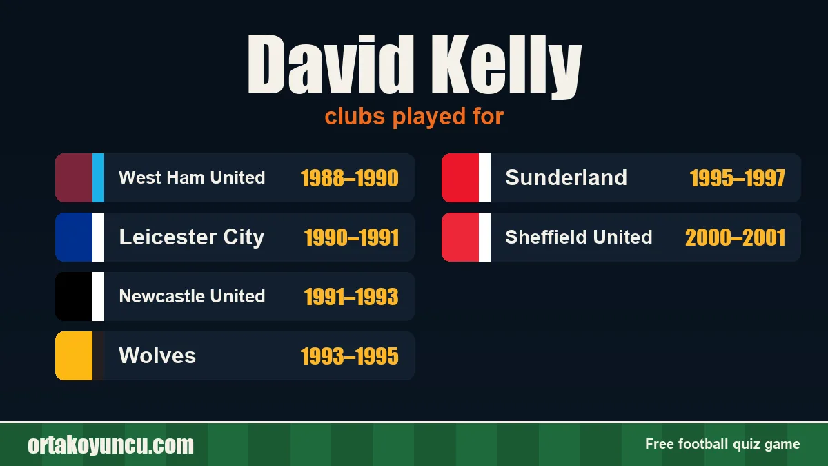 David Kelly: clubs and years
