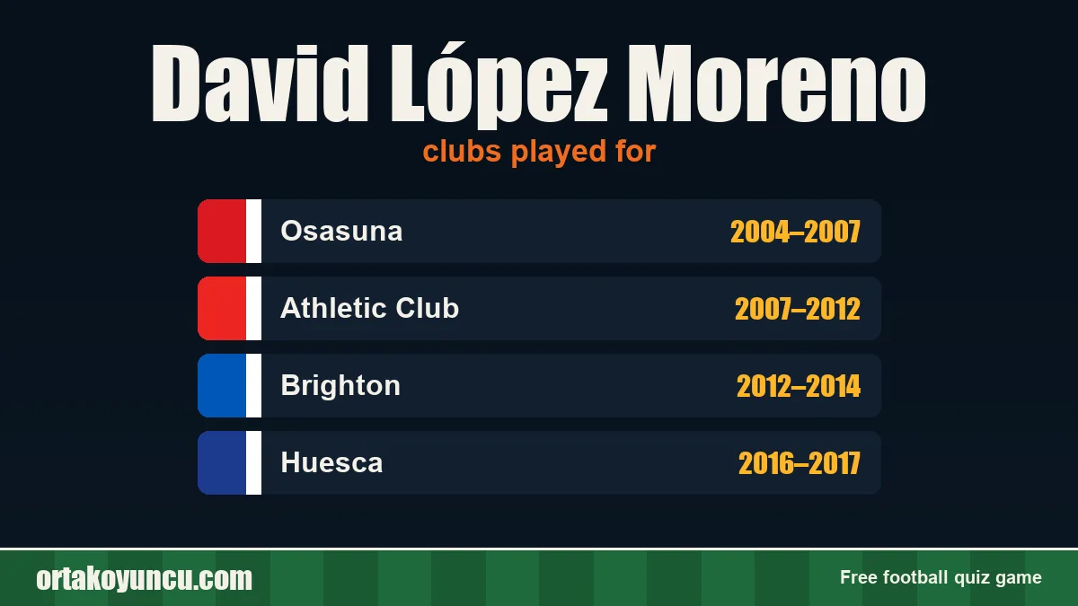 David López Moreno: clubs and years