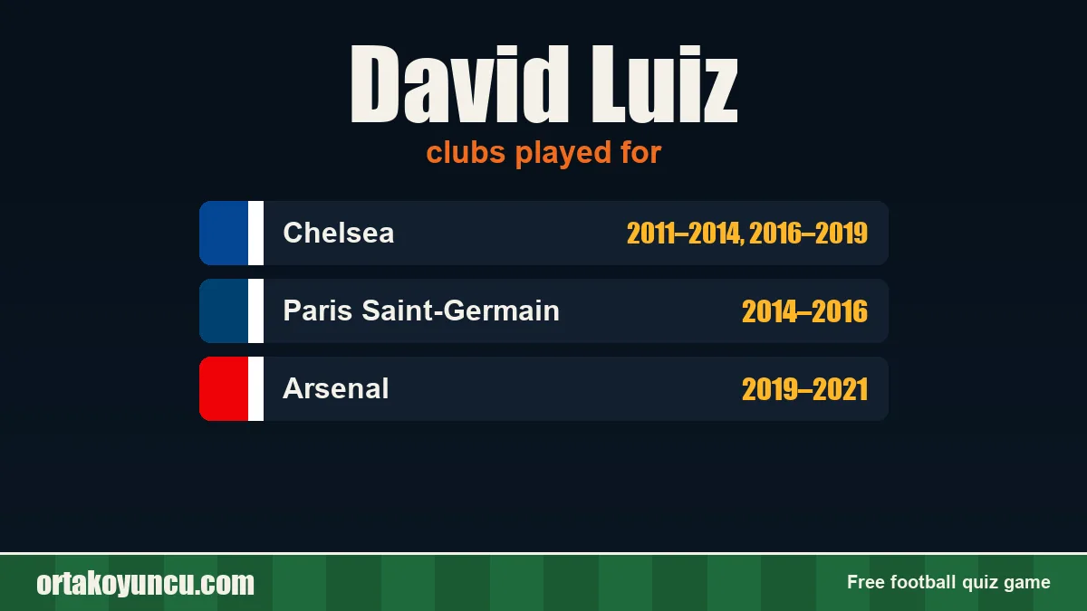 David Luiz: clubs and years