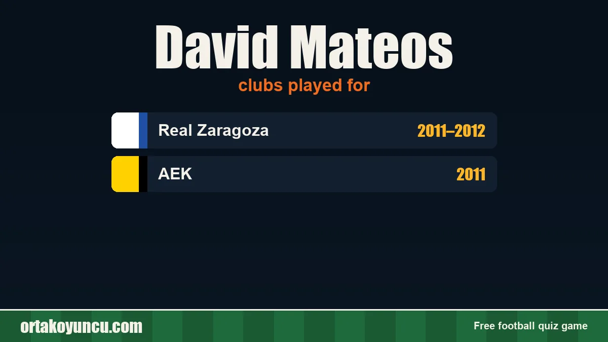 David Mateos: clubs and years