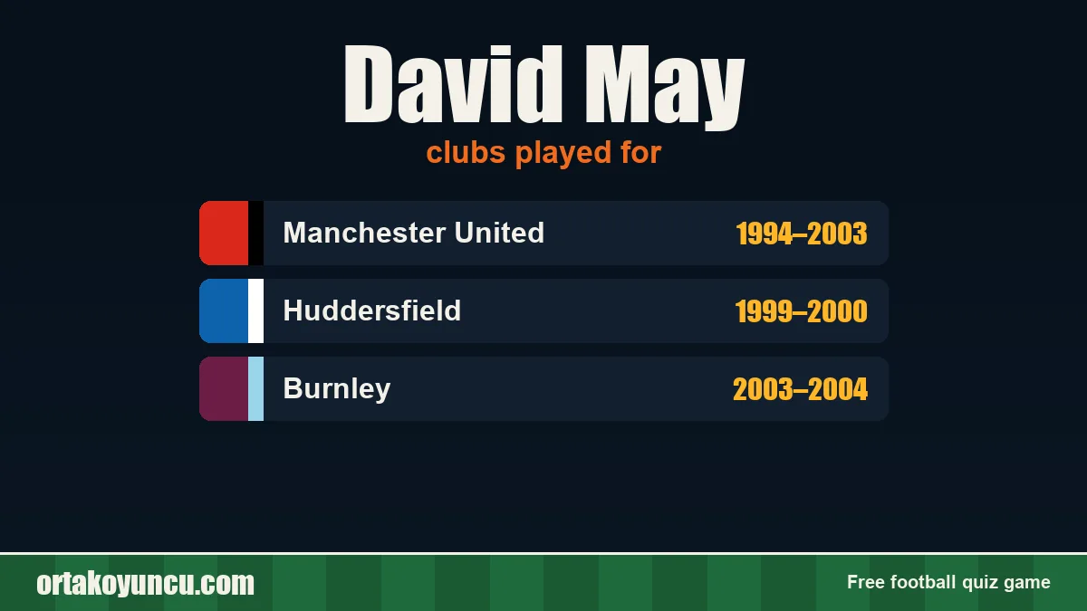 David May: clubs and years