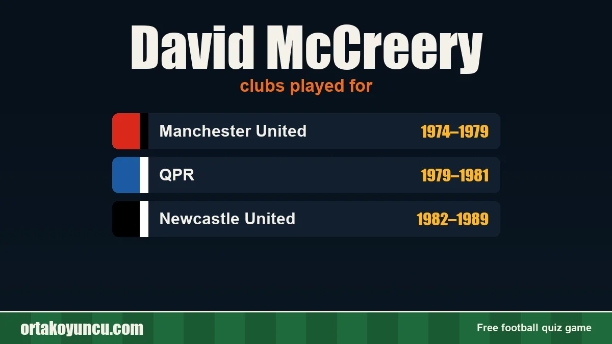 David McCreery: clubs and years