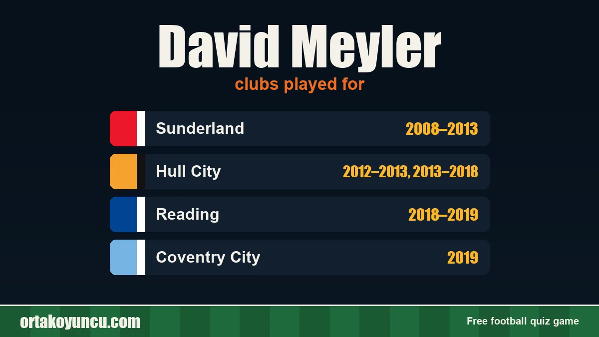 David Meyler: clubs and years