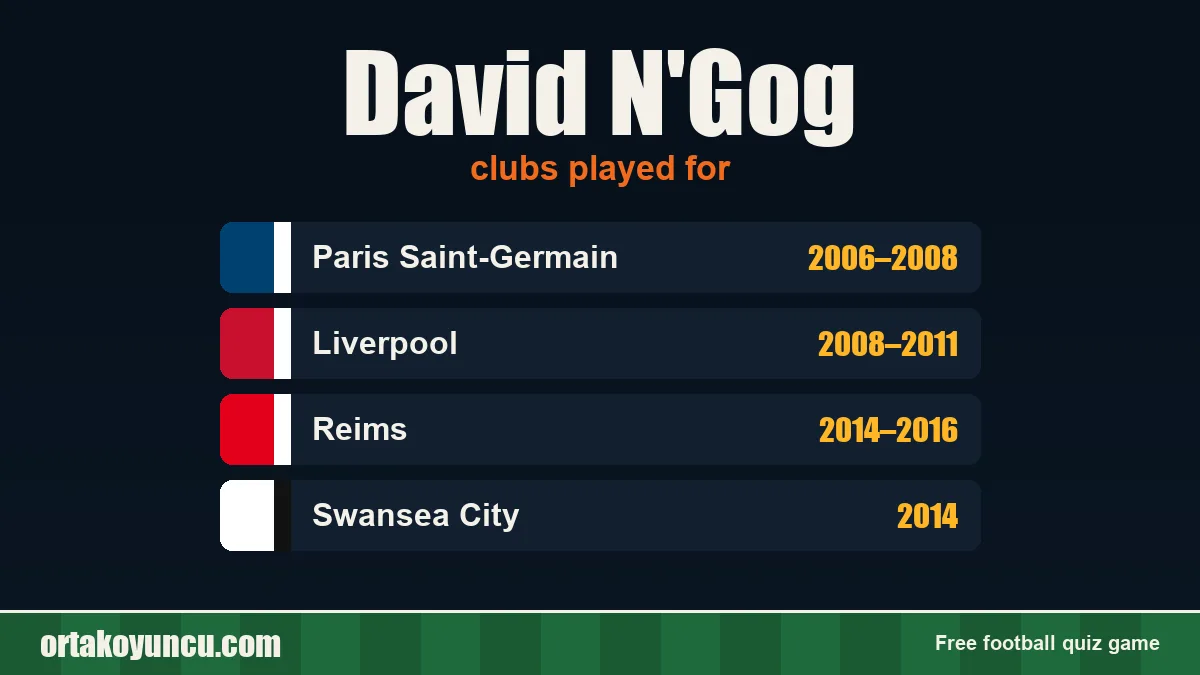 David N'Gog: clubs and years
