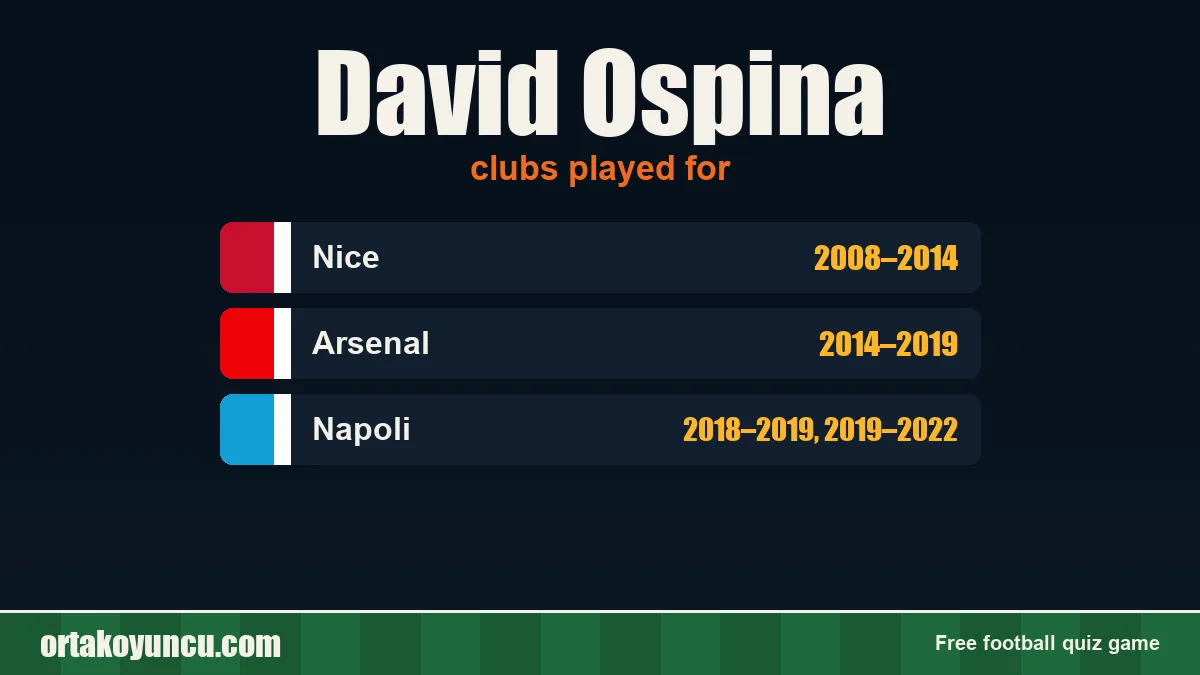 David Ospina: clubs and years