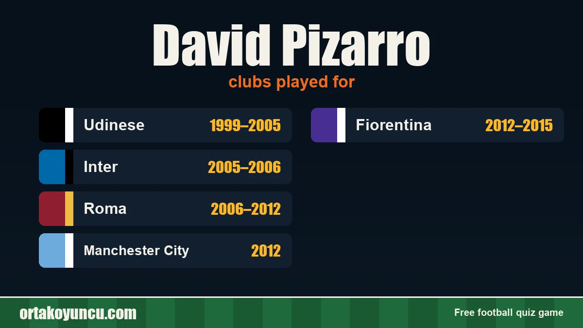 David Pizarro: clubs and years