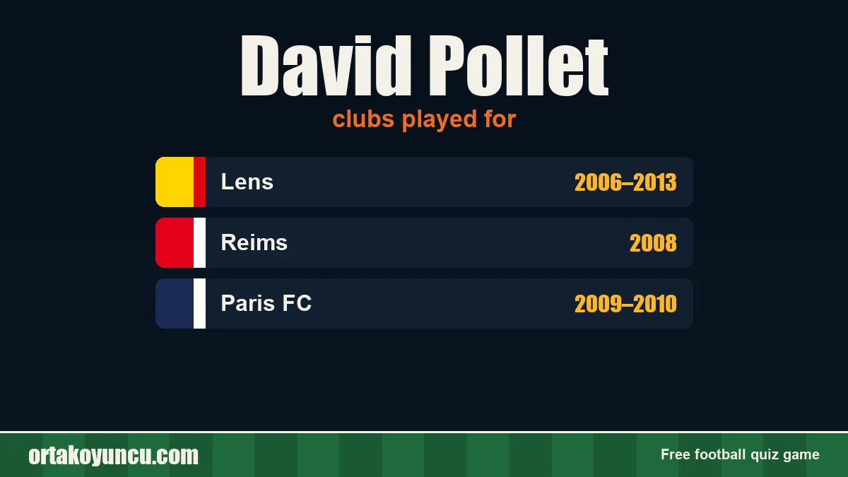 David Pollet: clubs and years